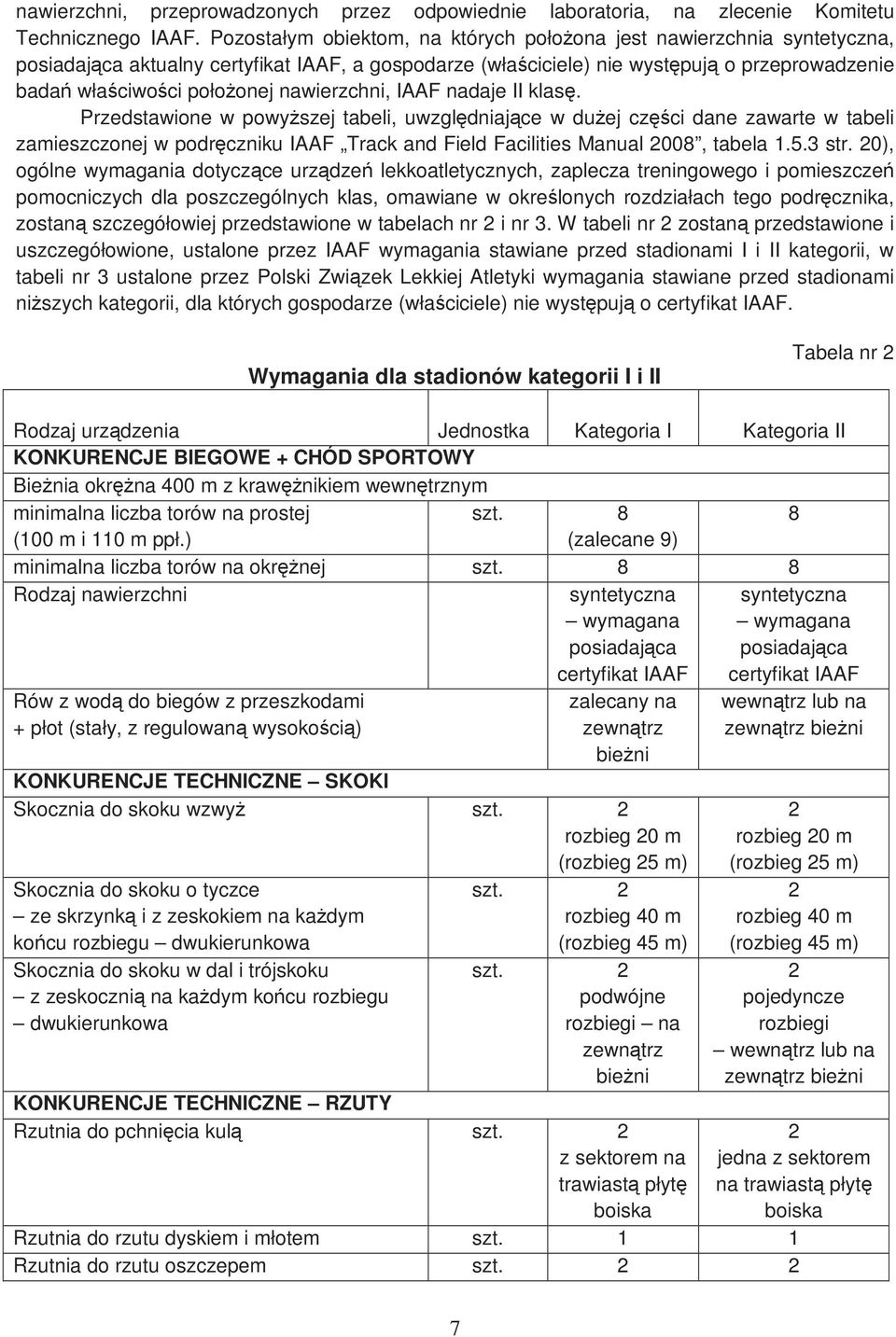 nawierzchni, IAAF nadaje II klasę.