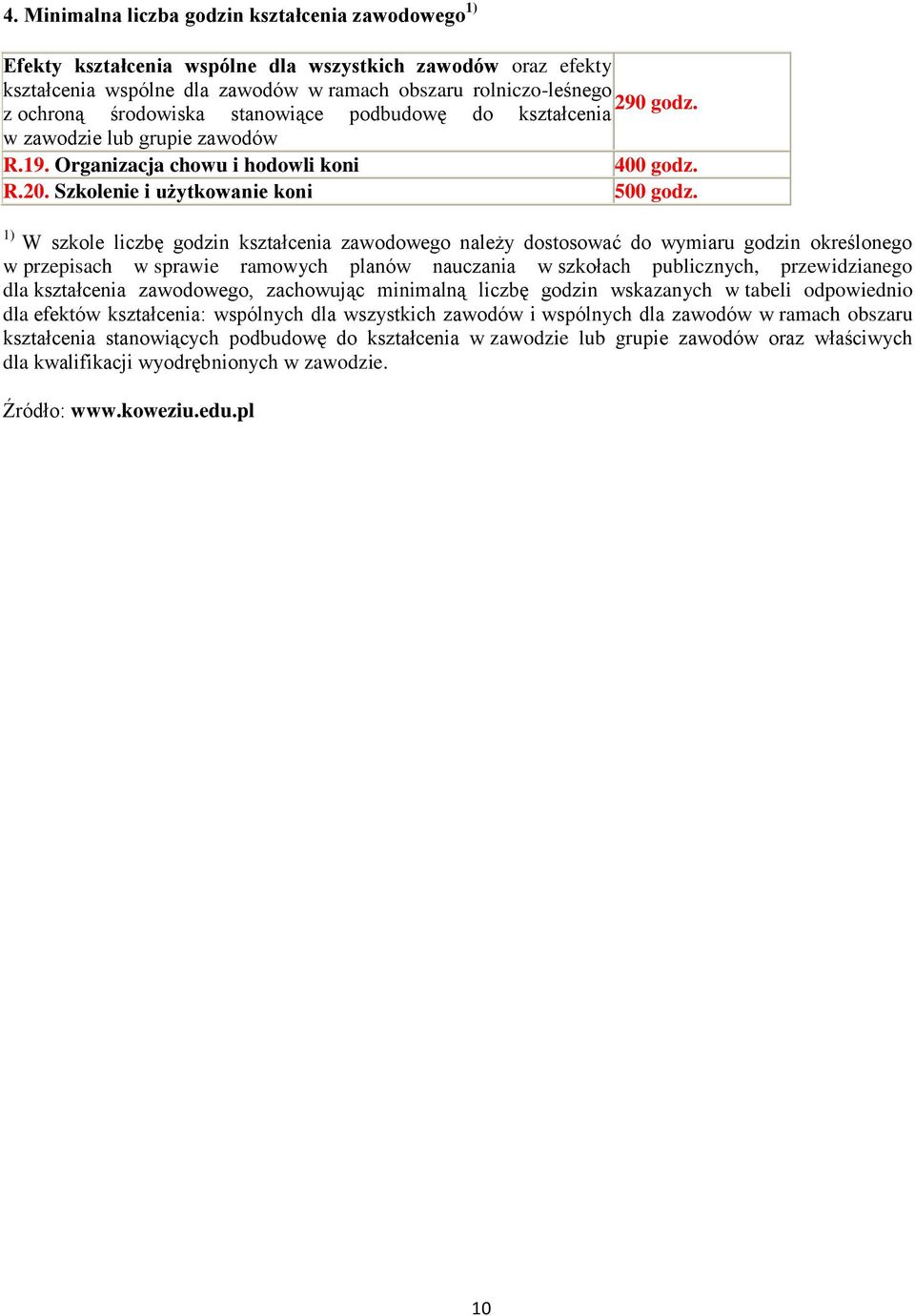 1) W szkole liczbę godzin kształcenia zawodowego należy dostosować do wymiaru godzin określonego w przepisach w sprawie ramowych planów nauczania w szkołach publicznych, przewidzianego dla