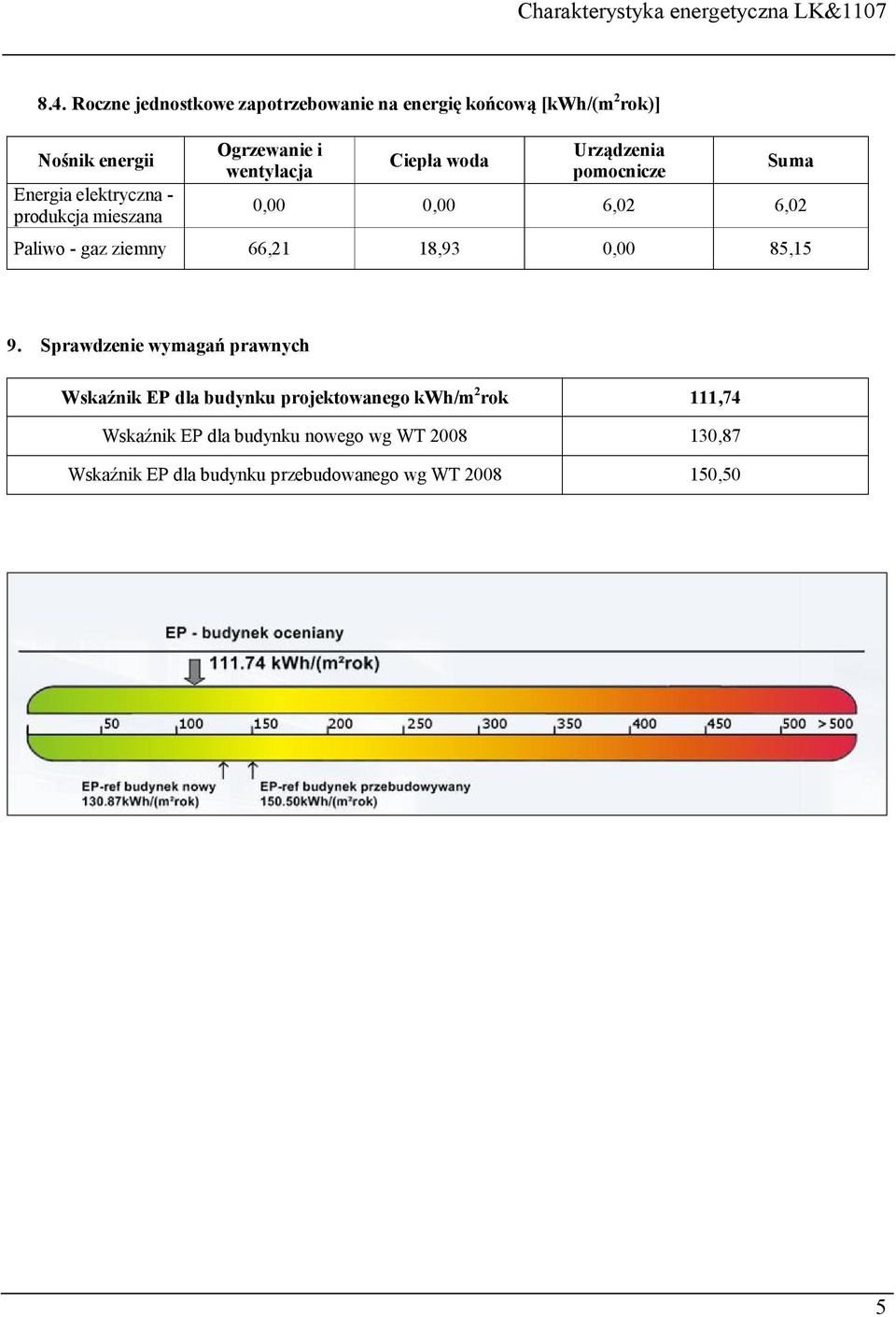 Sprawdzenie wymagań prawnych Wskaźnik EP dla budynku projektowanego kwh/m 2 rok 111,74 Wskaźnik