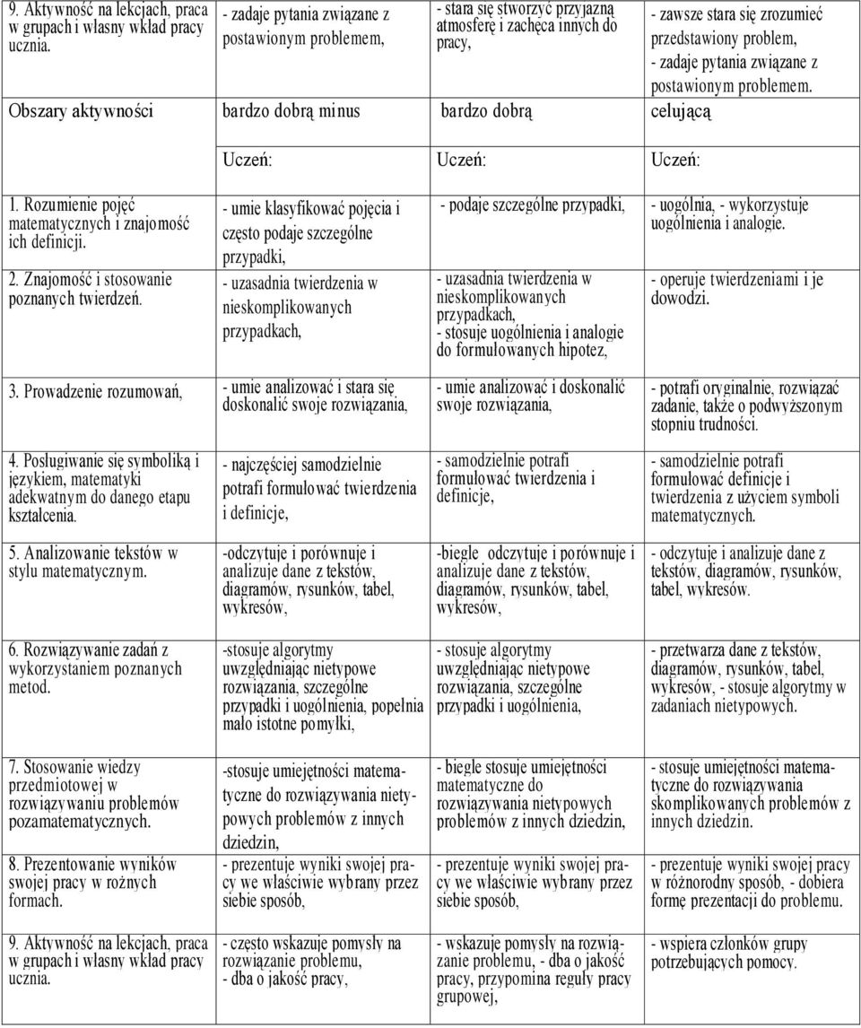 zrozumieć przedstawiony problem, - zadaje pytania związane z postawionym problemem. 1.