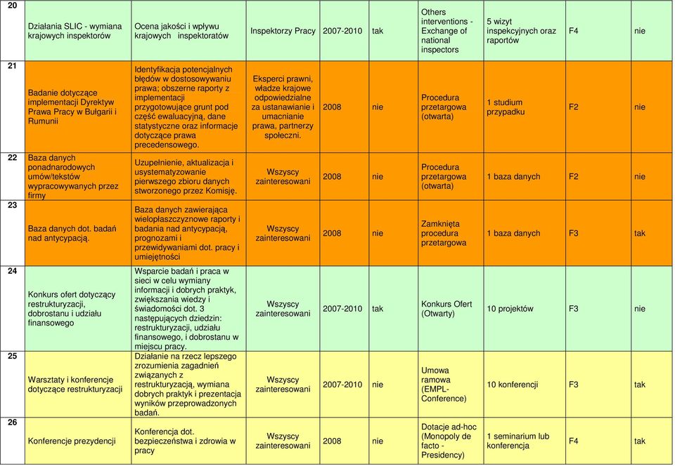 badań nad antycypacją.