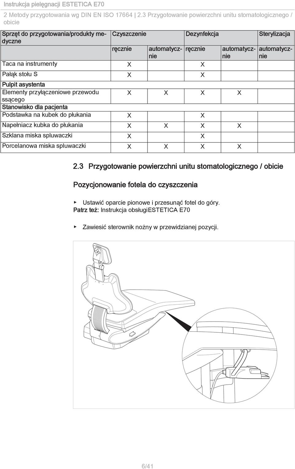 automatycznie Taca na instrumenty X X Pałąk stołu S X X Pulpit asystenta Elementy przyłączeniowe przewodu X X X X ssącego Stanowisko dla pacjenta Podstawka na kubek do płukania X X