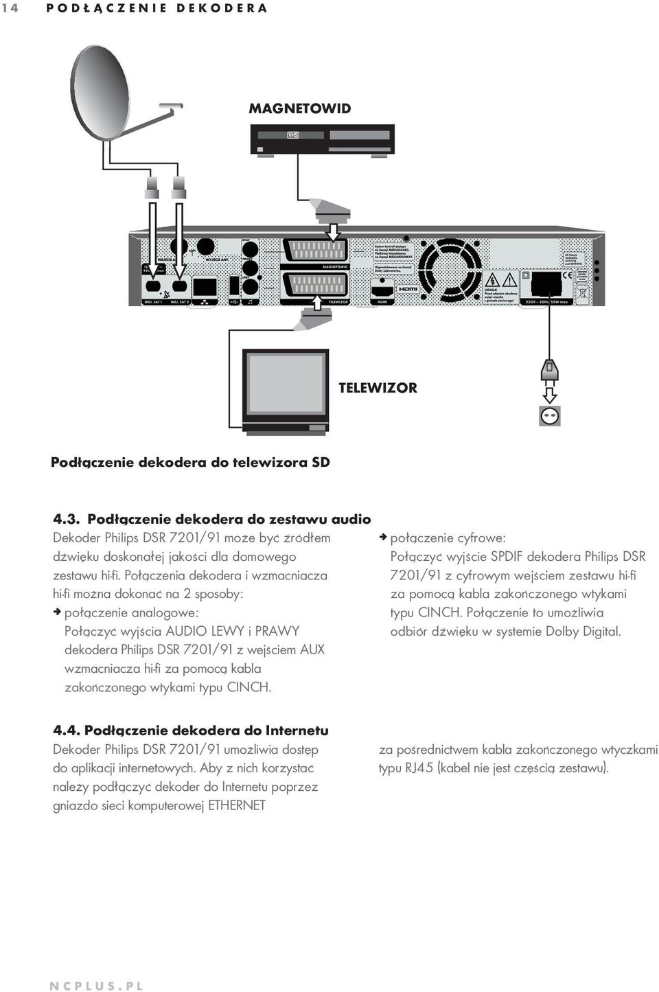 Połączenia dekodera i wzmacniacza hi-fi można dokonać na 2 sposoby: ª połączenie analogowe: Połączyć wyj ścia AU DIO LE WY i PRA WY dekodera Philips DSR 7201/91 z wej ściem AUX wzmac nia cza hi-fi za