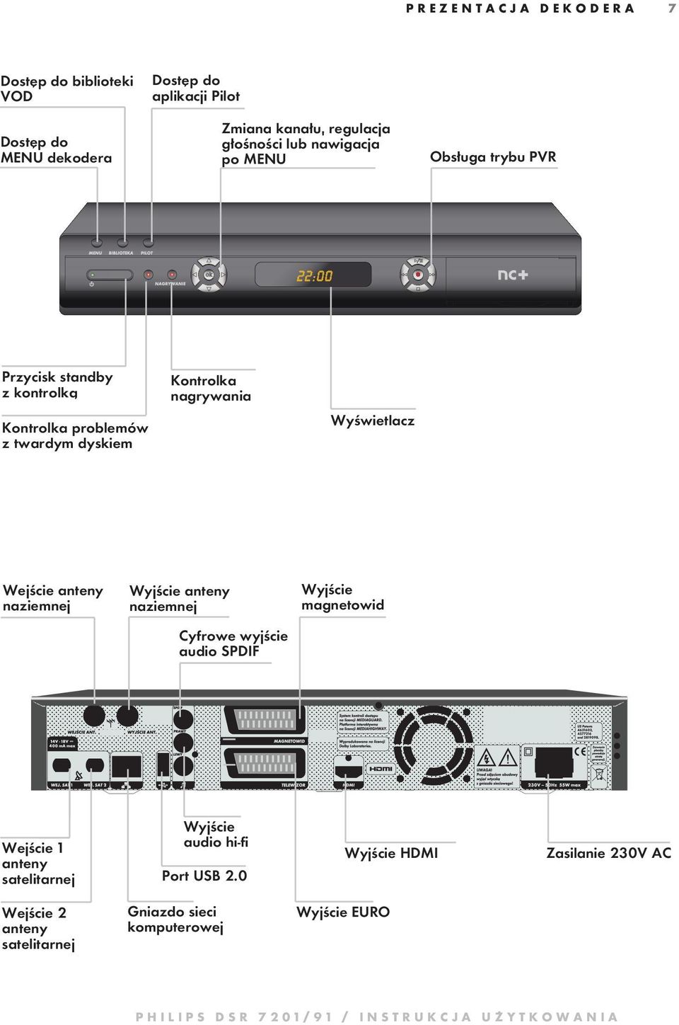 anteny naziemnej Wyjście anteny naziemnej Wyjście magnetowid Cyfrowe wyjście audio SPDIF Wejście 1 anteny satelitarnej Wyjście audio hi-fi Port