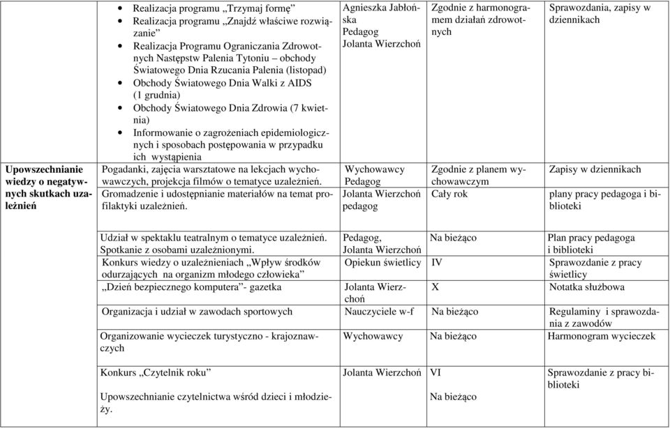 epidemiologicznych i sposobach postępowania w przypadku ich wystąpienia Pogadanki, zajęcia warsztatowe na lekcjach wychowawczych, projekcja filmów o tematyce uzależnień.