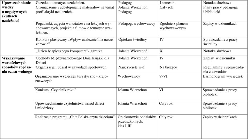 Pedagog i biblioteki Pogadanki, zajęcia warsztatowe na lekcjach wychowawczych, projekcja filmów o tematyce uzależnień.