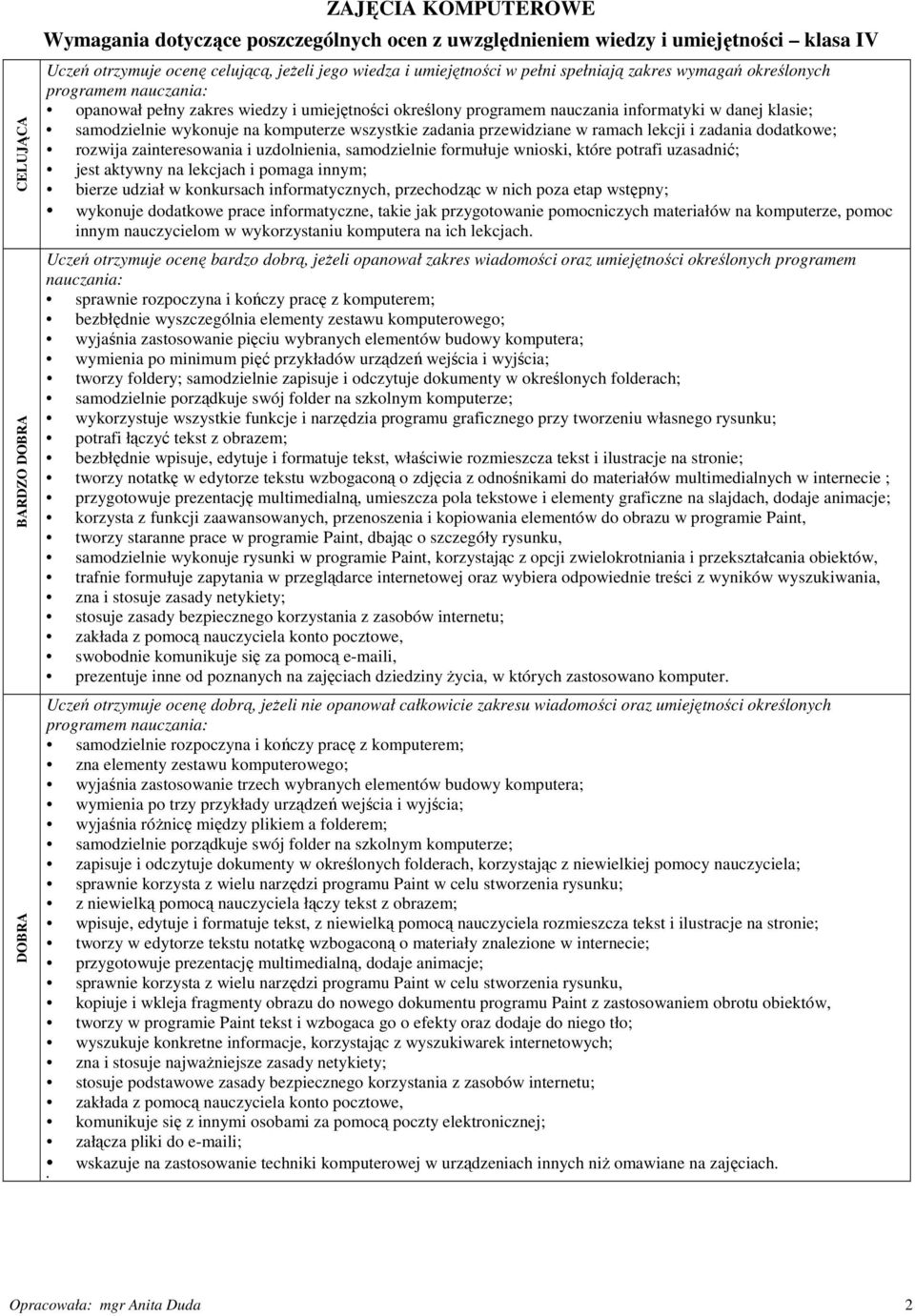 wszystkie zadania przewidziane w ramach lekcji i zadania dodatkowe; rozwija zainteresowania i uzdolnienia, samodzielnie formułuje wnioski, które potrafi uzasadnić; jest aktywny na lekcjach i pomaga