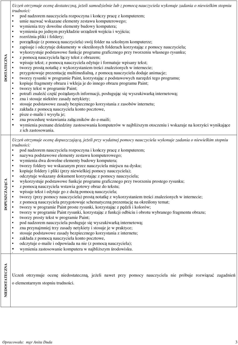 komputerze; zapisuje i odczytuje dokumenty w określonych folderach korzystając z pomocy nauczyciela; wykorzystuje podstawowe funkcje programu graficznego przy tworzeniu własnego rysunku; z pomocą