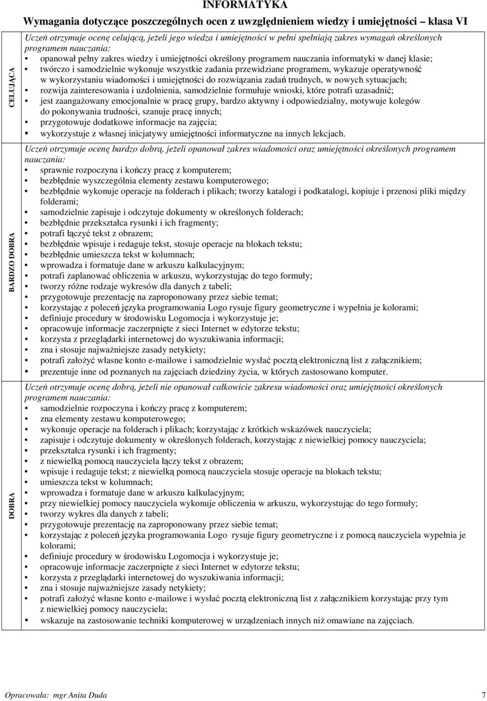 przewidziane programem, wykazuje operatywność w wykorzystaniu wiadomości i umiejętności do rozwiązania zadań trudnych, w nowych sytuacjach; rozwija zainteresowania i uzdolnienia, samodzielnie