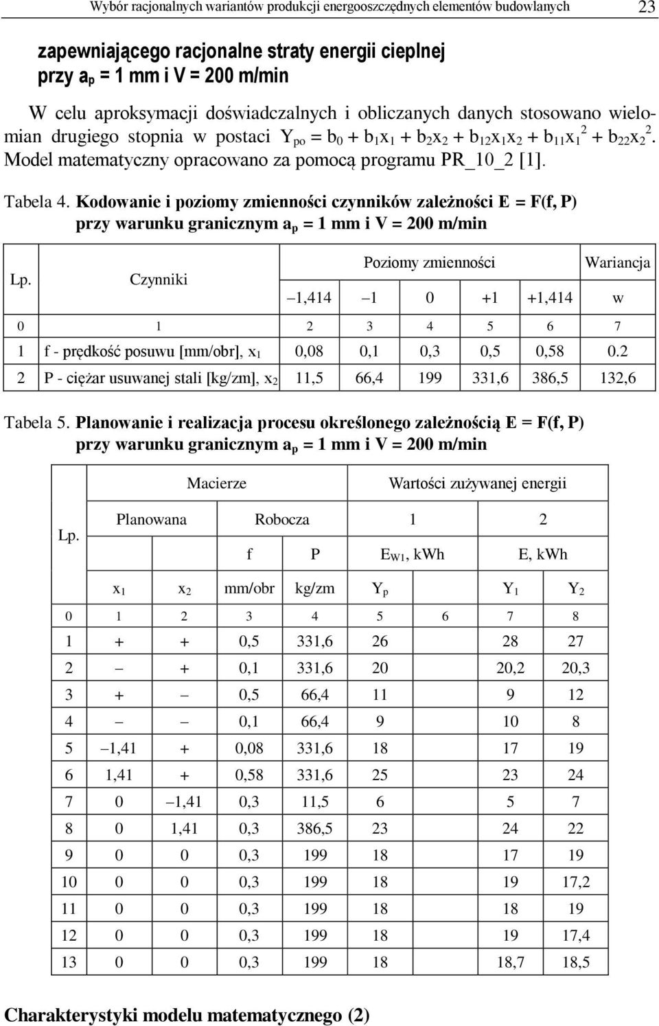 Model matematyczny opracowano za pomocą programu PR_10_2 [1]. Tabela 4. Kodowanie i poziomy zmienności czynników zależności E = F(f, P) przy warunku granicznym a p = 1 mm i V = 200 m/min Lp.