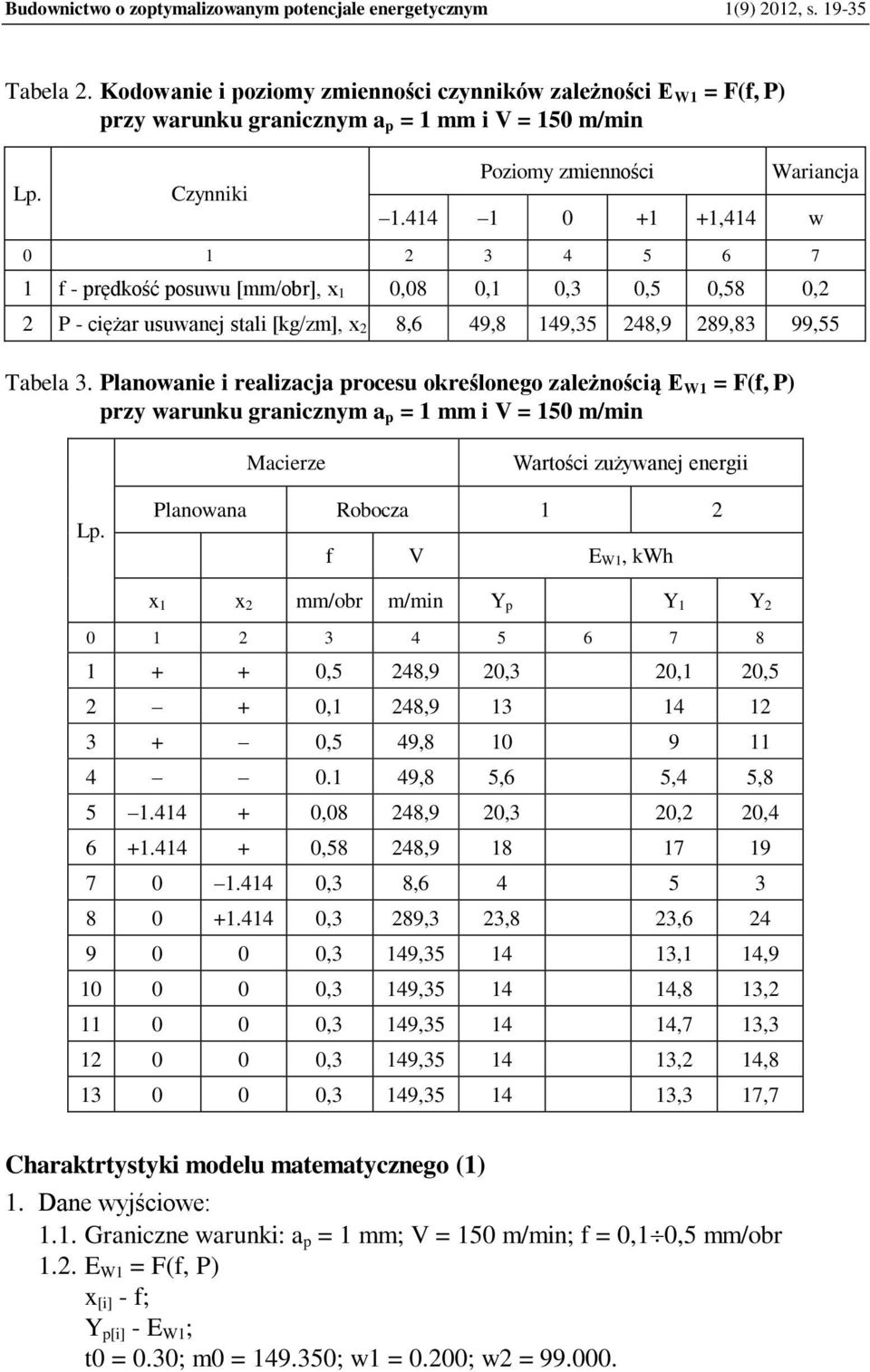 414 1 0 +1 +1,414 w 0 1 2 3 4 5 6 7 1 f - prędkość posuwu [mm/obr], x 1 0,08 0,1 0,3 0,5 0,58 0,2 2 P - ciężar usuwanej stali [kg/zm], x 2 8,6 49,8 149,35 248,9 289,83 99,55 Tabela 3.