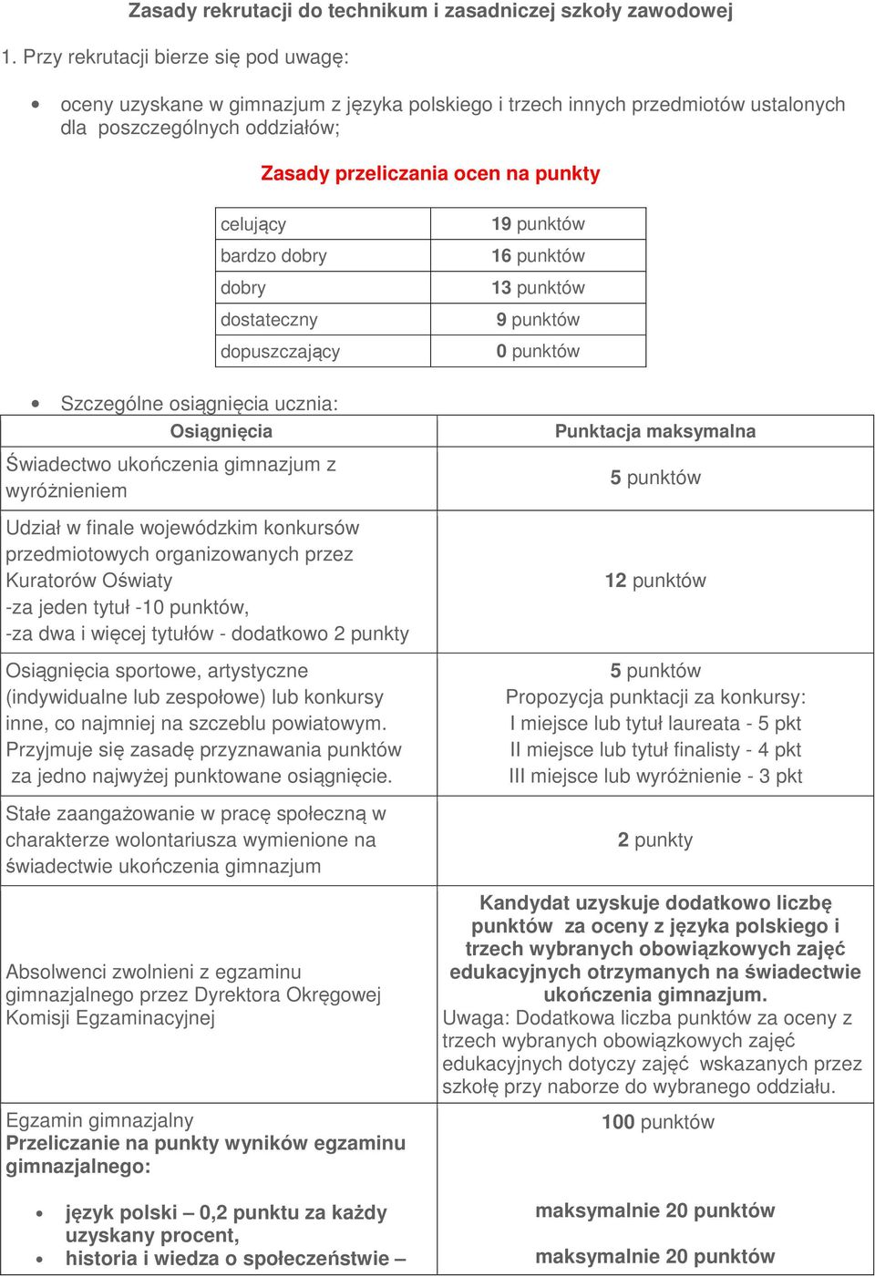 bardzo dobry dobry dostateczny dopuszczający 19 punktów 16 punktów 13 punktów 9 punktów 0 punktów Szczególne osiągnięcia ucznia: Osiągnięcia Świadectwo ukończenia gimnazjum z wyróżnieniem Udział w