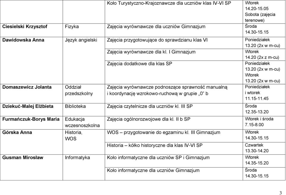 20 (2x w m-cu) Zajęcia wyrównawcze dla kl. I Gimnazjum 14.20 (2x z m-cu) Zajęcia dodatkowe dla klas SP 13.20 (2x w m-cu) 13.