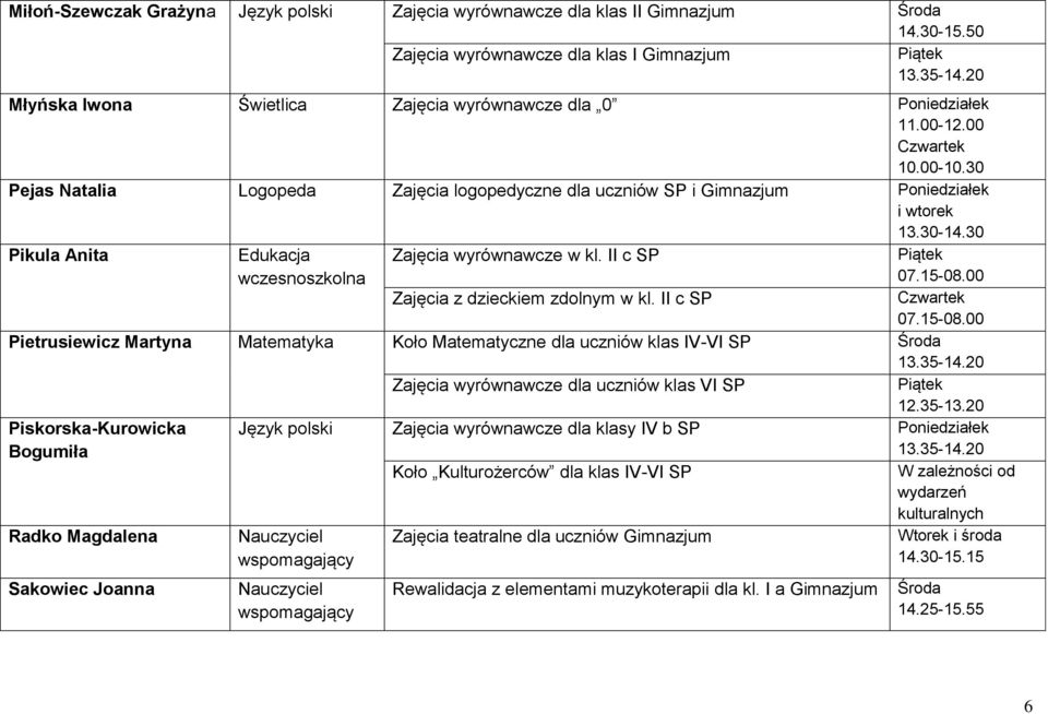 II c SP Pietrusiewicz Martyna Matematyka Koło Matematyczne dla uczniów klas IV-VI SP Zajęcia wyrównawcze dla uczniów klas VI SP 12.35-13.