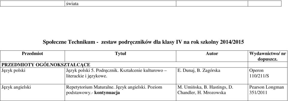 Kształcenie kulturowo literackie i językowe. E. Dunaj, B.