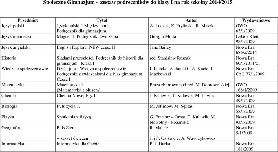 Maszka GWO 63/1/2009 Język niemiecki Magnet 1: Podręcznik, ćwiczenia Giorgio Motta Lektor Klett 98/1/2009 Język angielski English Explorer NEW część II Jane Bailey 686/2/2014 Historia Śladami