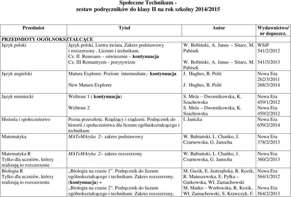 II Renesans oświecenie kontynuacja Cz. III Romantyzm - pozytywizm Matura Explorer. Poziom intermediate.- kontynuacja New Matura Explorer Welttour 1 ( kontynuacja) Welttour 2 Pozna przeszłość.