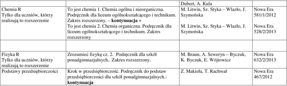 Szymońska M. Litwin, Sz. Styka Wlazło, J. Szymońska 581/1/2012 528/2/2013 Fizyka R Podstawy przedsiębiorczości Zrozumieć fizykę cz. 2. Podręcznik dla szkół ponadgimnazjalnych.