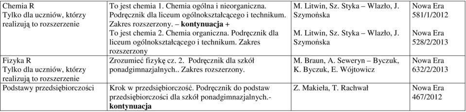 . Zakres rozszerzony. Krok w przedsiębiorczość. Podręcznik do podstaw przedsiębiorczości dla szkół ponadgimnazjalnych.- kontynuacja M. Litwin, Sz. Styka Wlazło, J.