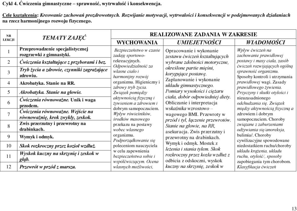 NR LEKCJI 1 TEMATY ZAJĘĆ Przeprowadzenie specjalistycznej rozgrzewki z gimnastyki. 2 Ćwiczenia kształtujące z przyborami i bez. 3 Tryb życia a zdrowie, czynniki zagrażające zdrowiu. 4 Akrobatyka.