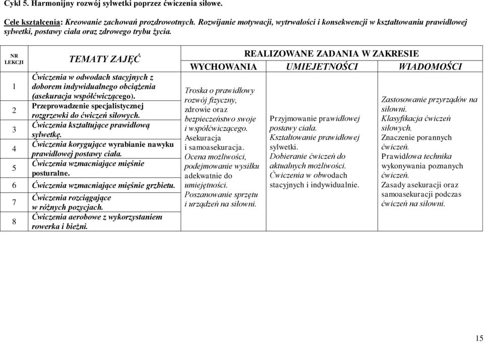 NR LEKCJI 1 2 3 4 5 TEMATY ZAJĘĆ Ćwiczenia w odwodach stacyjnych z doborem indywidualnego obciążenia (asekuracja współćwiczącego). Przeprowadzenie specjalistycznej rozgrzewki do ćwiczeń siłowych.