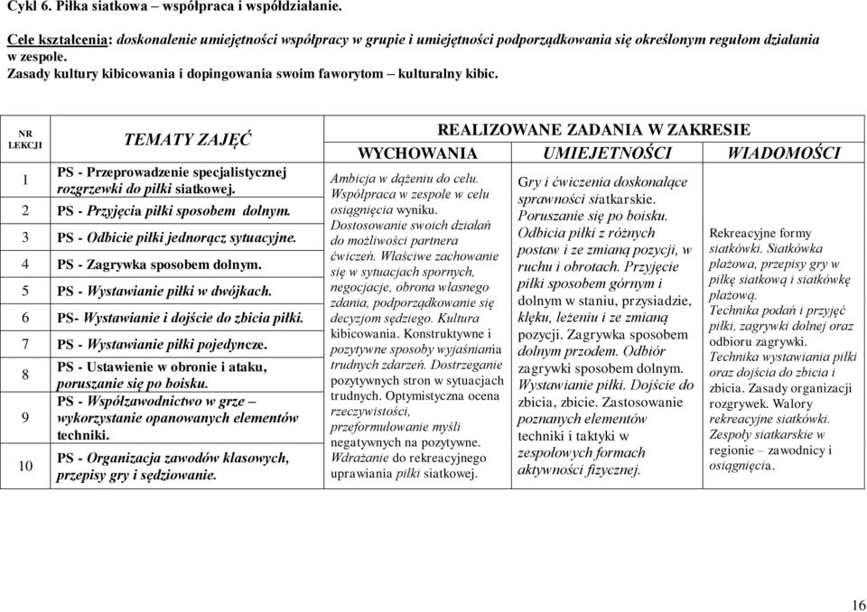 2 PS - Przyjęcia piłki sposobem dolnym. 3 PS - Odbicie piłki jednorącz sytuacyjne. 4 PS - Zagrywka sposobem dolnym. 5 PS - Wystawianie piłki w dwójkach. 6 PS- Wystawianie i dojście do zbicia piłki.