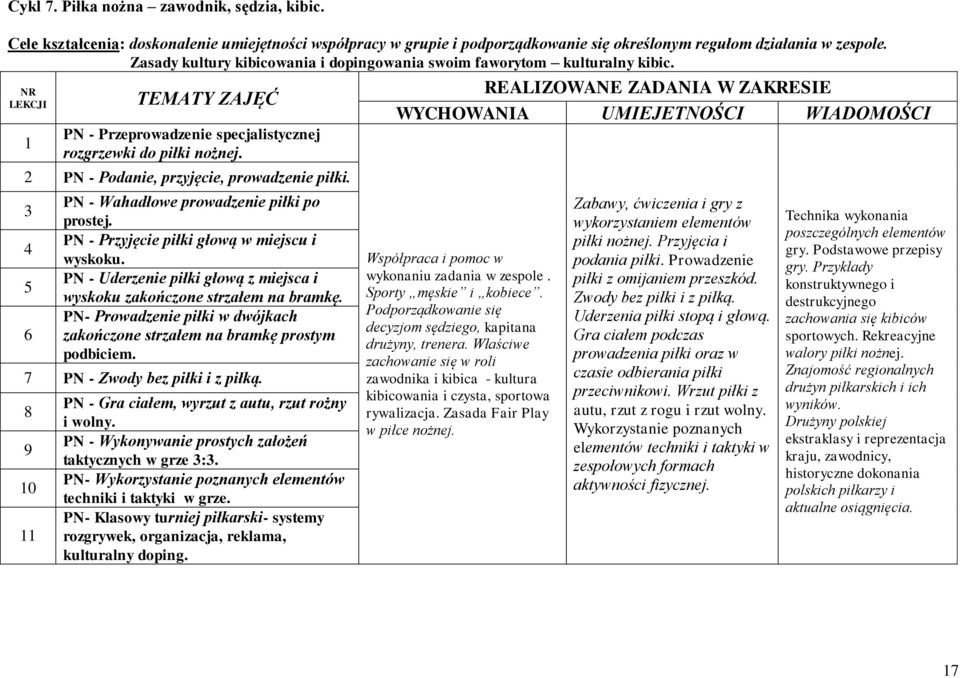 2 PN - Podanie, przyjęcie, prowadzenie piłki. 3 4 5 6 PN - Wahadłowe prowadzenie piłki po prostej. PN - Przyjęcie piłki głową w miejscu i wyskoku.