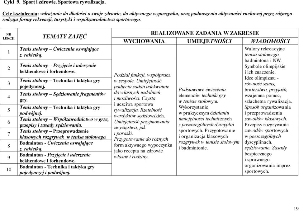 NR LEKCJI 1 2 3 4 5 6 7 8 9 10 TEMATY ZAJĘĆ Tenis stołowy Ćwiczenia oswajające z rakietką. Tenis stołowy Przyjęcie i uderzenie bekhendowe i forhendowe.
