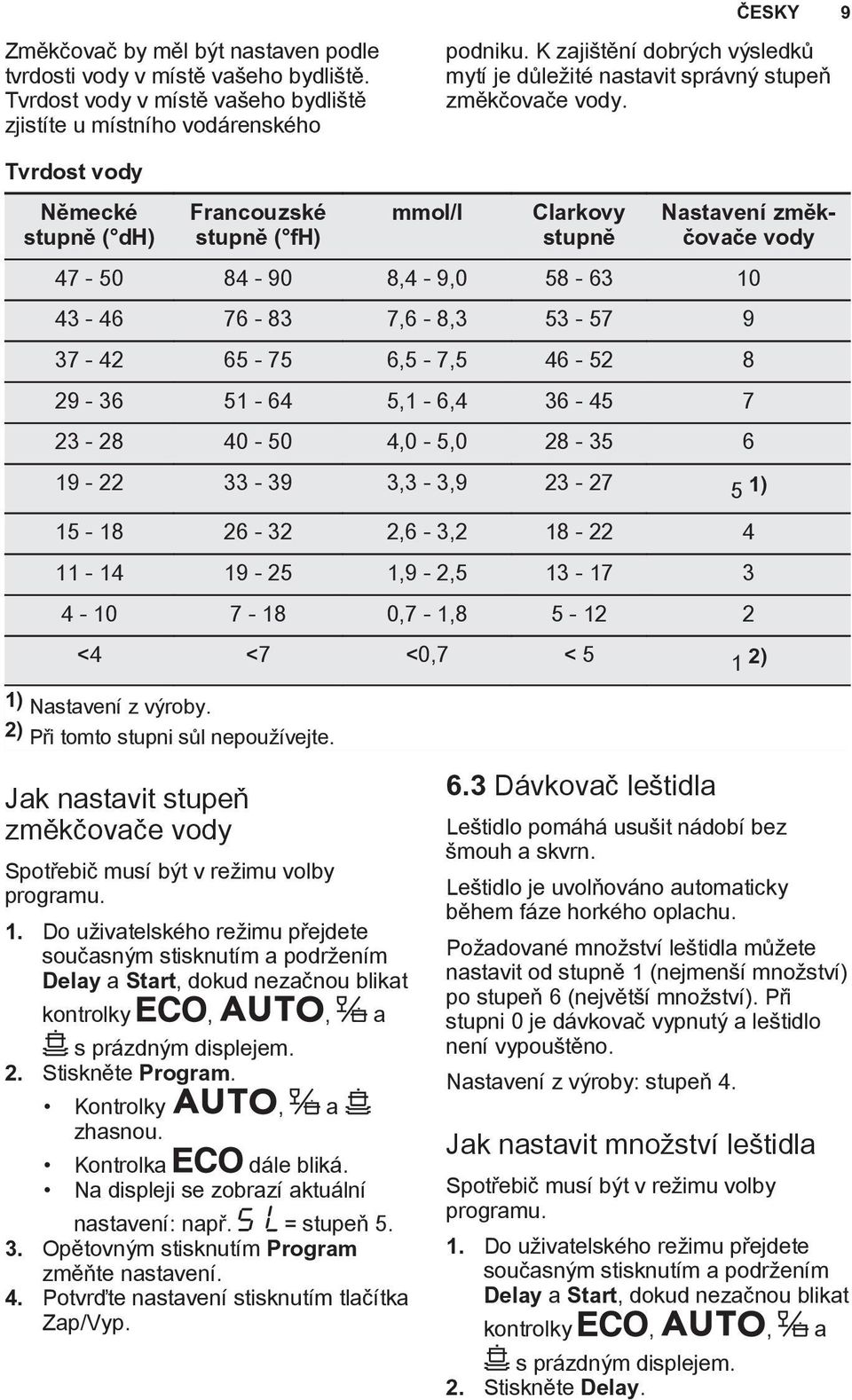 Tvrdost vody Německé stupně ( dh) Francouzské stupně ( fh) mmol/l Clarkovy stupně Nastavení změkčovače vody 47-50 84-90 8,4-9,0 58-63 10 43-46 76-83 7,6-8,3 53-57 9 37-42 65-75 6,5-7,5 46-52 8 29-36