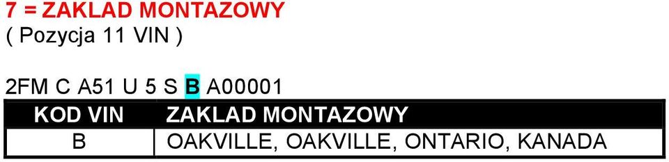 A00001 KOD VIN ZAKLAD MONTAZOWY