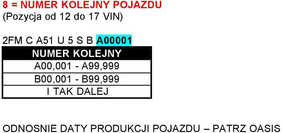 KOLEJNY A00,001 A99,999 B00,001 B99,999 I