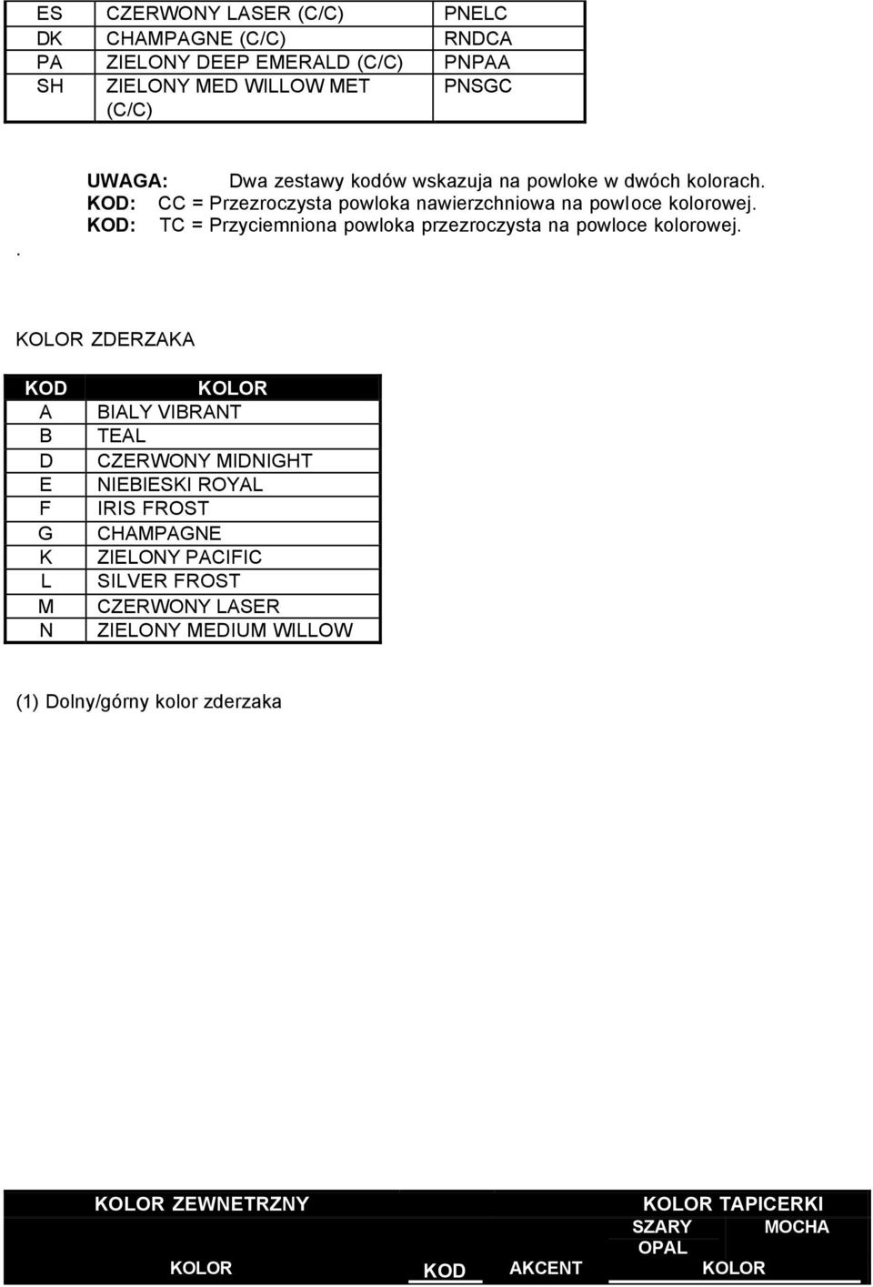 KOD: TC = Przyciemniona powloka przezroczysta na powloce kolorowej.