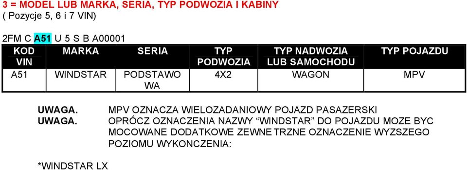WAGON MPV UWAGA.