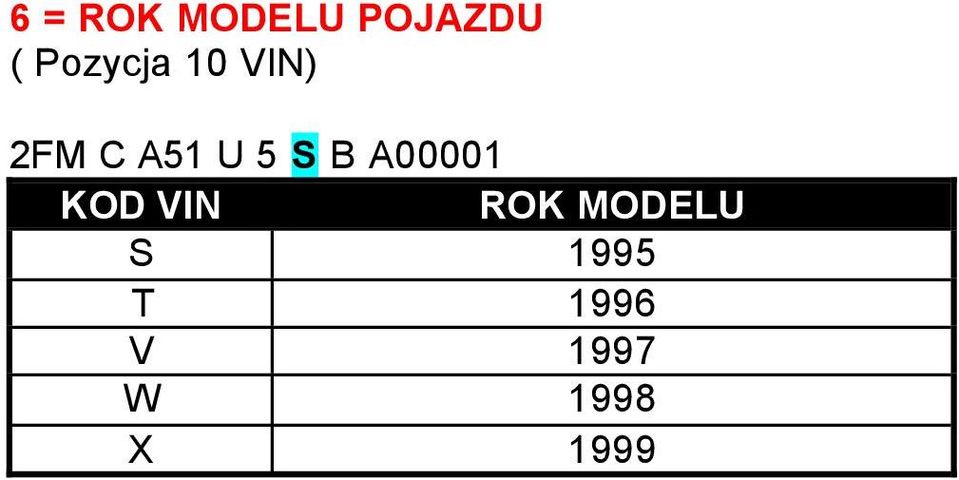 S B A00001 KOD VIN ROK MODELU