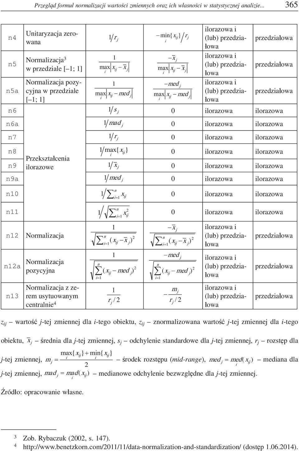 lorazowa 0 lorazowa 8 { x } 0 lorazowa Przeksztaceia 9 ilorazowe x 0 lorazowa 9a 0 lorazowa 0 x 0 lorazowa Normalizaca a Normalizaca pozycya 3 x 0 lorazowa ( x x ) ( x ) x ( x x ) ( x ) Normalizaca z