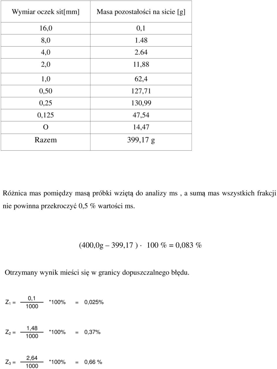 wziętą do analizy ms, a sumą mas wszystkich frakcji nie powinna przekroczyć 0,5 % wartości ms.