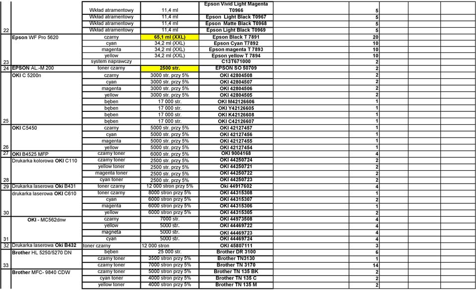 (XXL) Epson yellow T 7894 10 23 system naprawczy C13T671000 2 24 EPSON AL.-M 200 2500 str. EPSON SO 50709 2 OKI C 5200n czarny 3000 str. przy 5% OKI 42804508 2 cyan 3000 str.