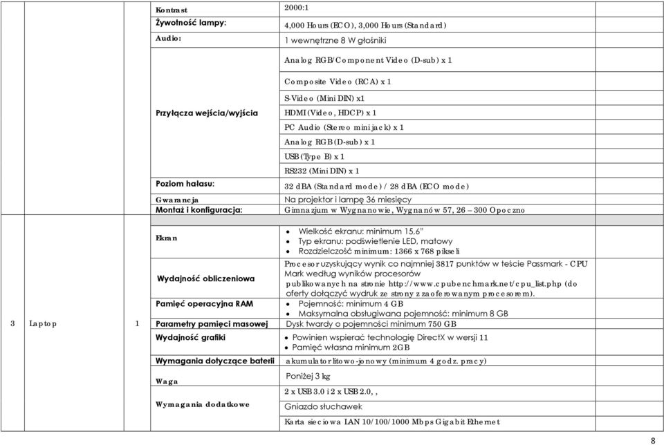 36 miesięcy Gimnazjum w Wygnanowie, Wygnanów 57, 26 300 Opoczno 3 Laptop Ekran Wielkość ekranu: minimum 5,6 Typ ekranu: podświetlenie LED, matowy Rozdzielczość minimum: 366 x 768 pikseli Procesor