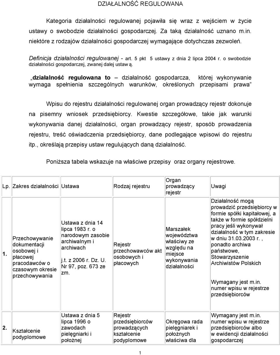 działalność regulowana to działalność gospodarcza, której wykonywanie wymaga spełnienia szczególnych warunków, określonych przepisami prawa Wpisu do rejestru regulowanej organ prowadzący rejestr