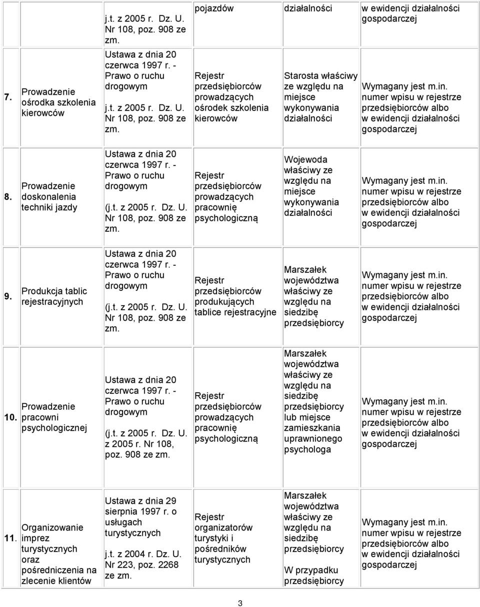 908 ze pracownię psychologiczną siedzibę lub zamieszkania uprawnionego psychologa 11.
