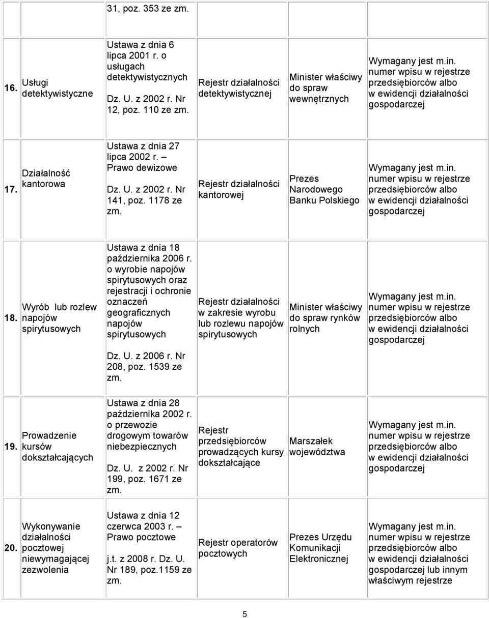 Wyrób lub rozlew napojów spirytusowych Ustawa z dnia 18 października 2006 r. o wyrobie napojów spirytusowych oraz rejestracji i ochronie oznaczeń geograficznych napojów spirytusowych Dz. U. z 2006 r.