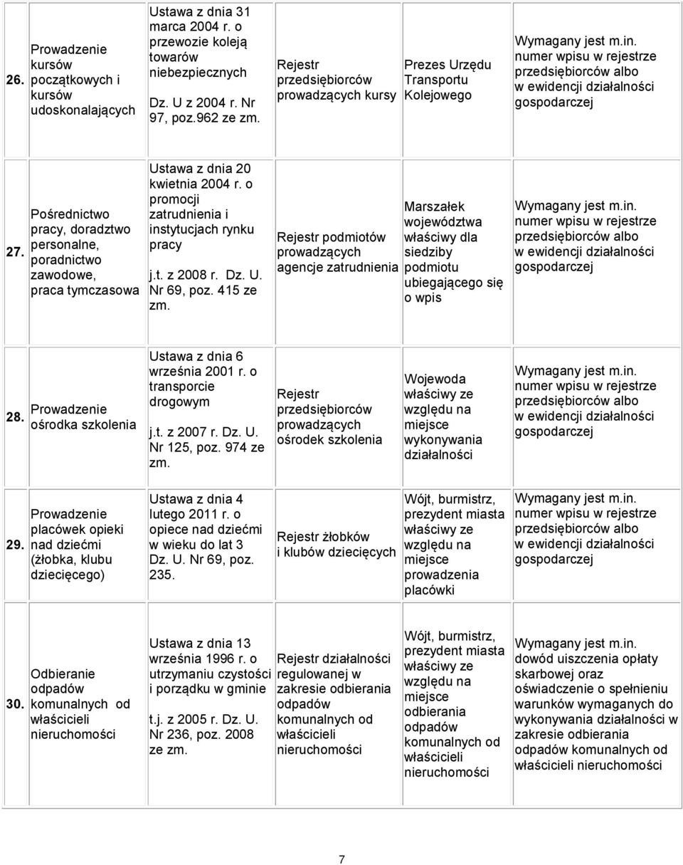 o promocji zatrudnienia i instytucjach rynku pracy Nr 69, poz. 415 ze podmiotów agencje zatrudnienia właściwy dla siedziby podmiotu ubiegającego się o wpis 28.