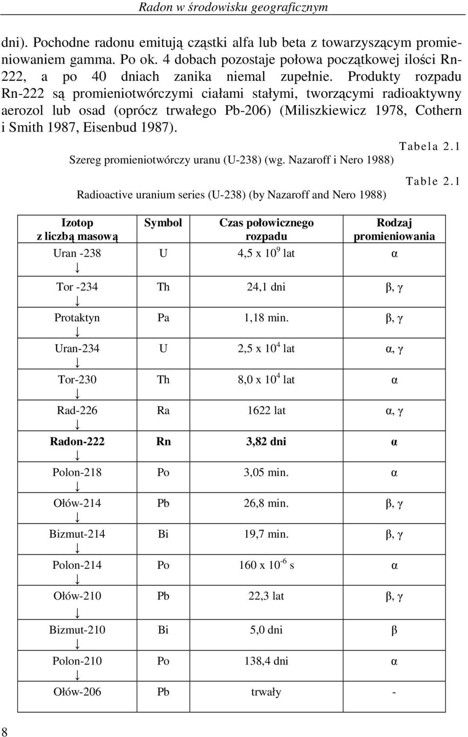 Produkty rozpadu Rn-222 są promieniotwórczymi ciałami stałymi, tworzącymi radioaktywny aerozol lub osad (oprócz trwałego Pb-206) (Miliszkiewicz 1978, Cothern i Smith 1987, Eisenbud 1987). Tabela 2.