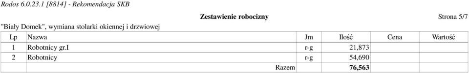 Wartość 1 Robotnicy gr.