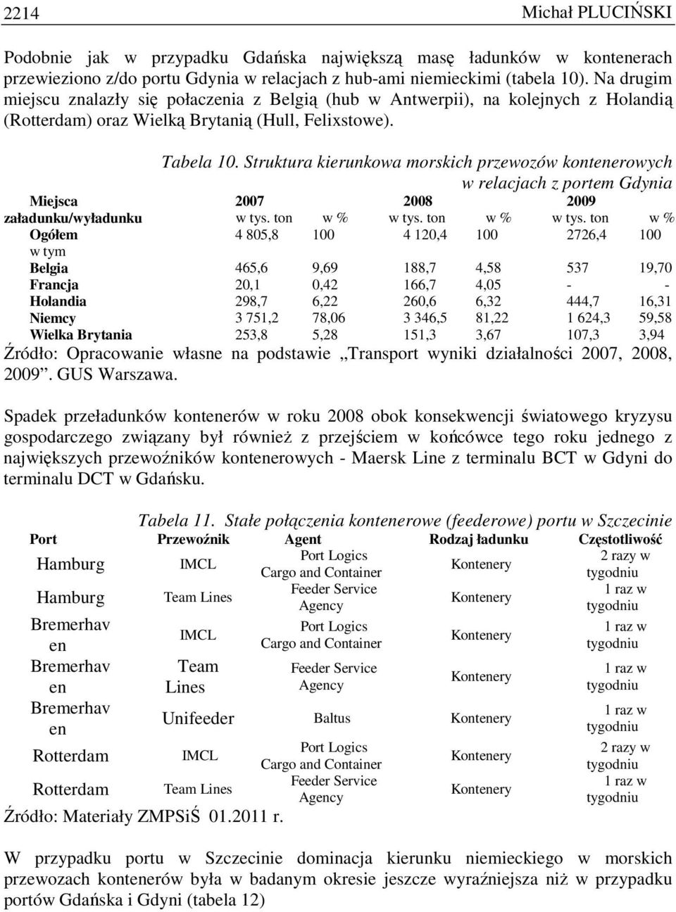 Struktura kierunkowa morskich przewozów kontenerowych w relacjach z portem Gdynia Miejsca 2007 2008 2009 załadunku/wyładunku w tys. ton w % w tys.