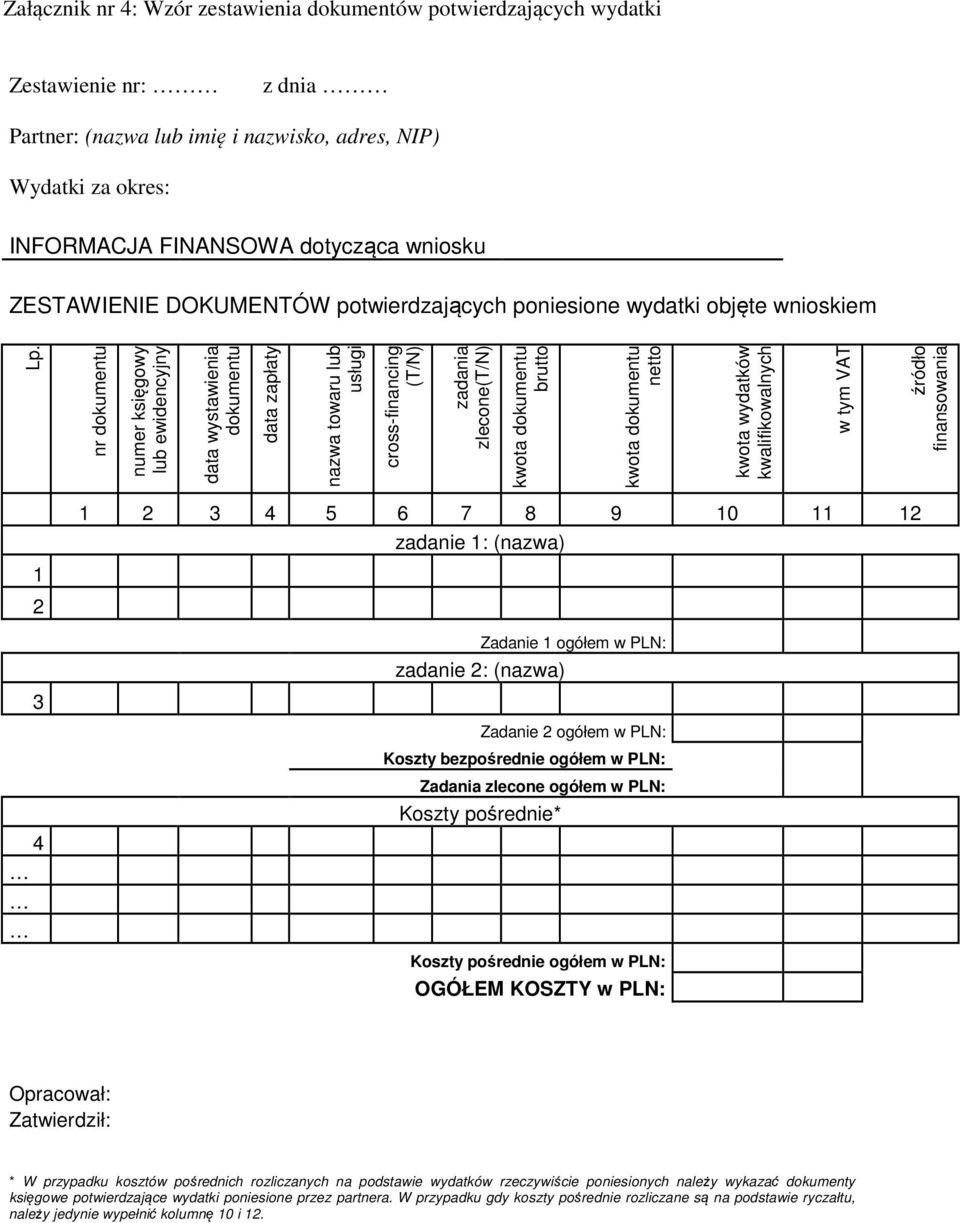 nr dokumentu numer księgowy lub ewidencyjny data wystawienia dokumentu data zapłaty nazwa towaru lub usługi cross-financing (T/N) zadania zlecone(t/n) kwota dokumentu brutto kwota dokumentu netto