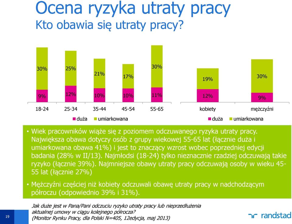 pracy. Największa obawa dotyczy osób z grupy wiekowej 55-65 lat (łącznie duża i umiarkowana obawa 41%) i jest to znaczący wzrost wobec poprzedniej edycji badania (28% w II/13).