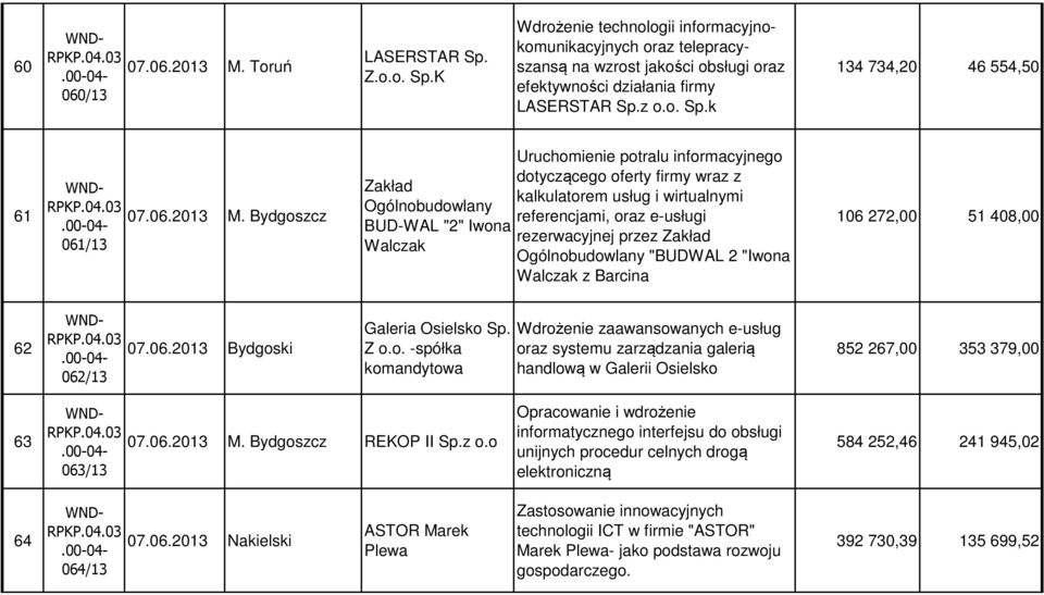 K Wdrożenie technologii informacyjnokomunikacyjnych oraz telepracyszansą na wzrost jakości obsługi oraz efektywności działania firmy LASERSTAR Sp.