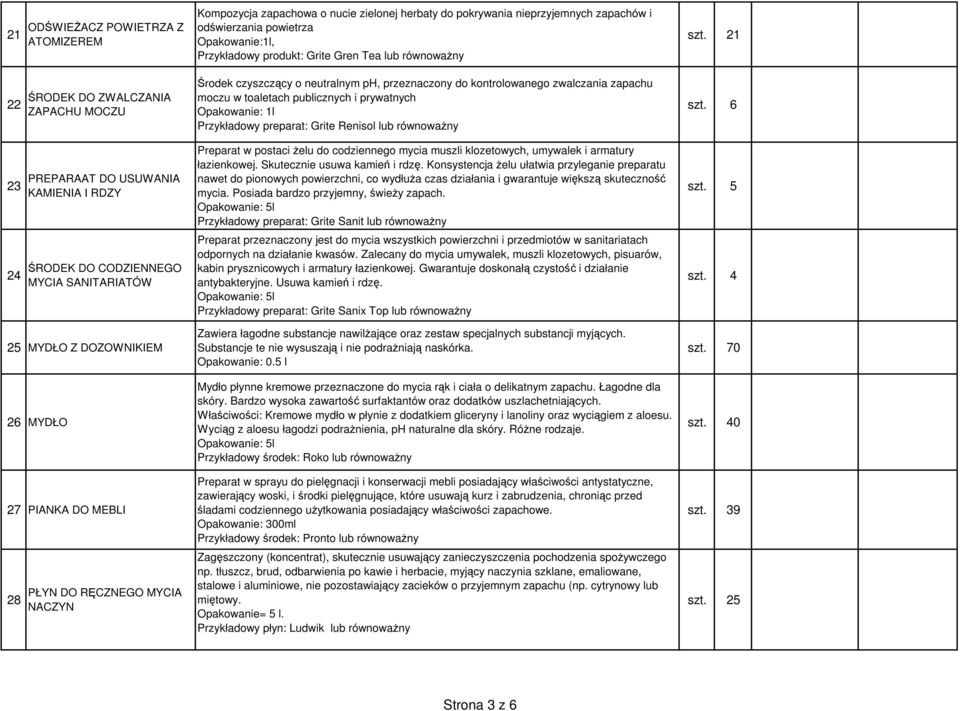Gren Tea lub równoważny Środek czyszczący o neutralnym ph, przeznaczony do kontrolowanego zwalczania zapachu moczu w toaletach publicznych i prywatnych Opakowanie: 1l Przykładowy preparat: Grite