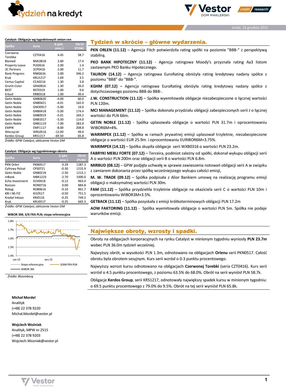 0 Getin Noble GNB0421-4.01 142.0 Getin Noble GNO0917-5.00 19.0 Getin Noble GNB0418-5.00 174.4 Getin Noble GNB0919-5.01 169.2 Getin Noble GNB1017-5.50 114.0 Getin Noble GNB1119-7.00 283.